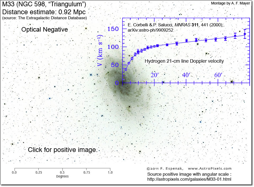 M33 rotation curve