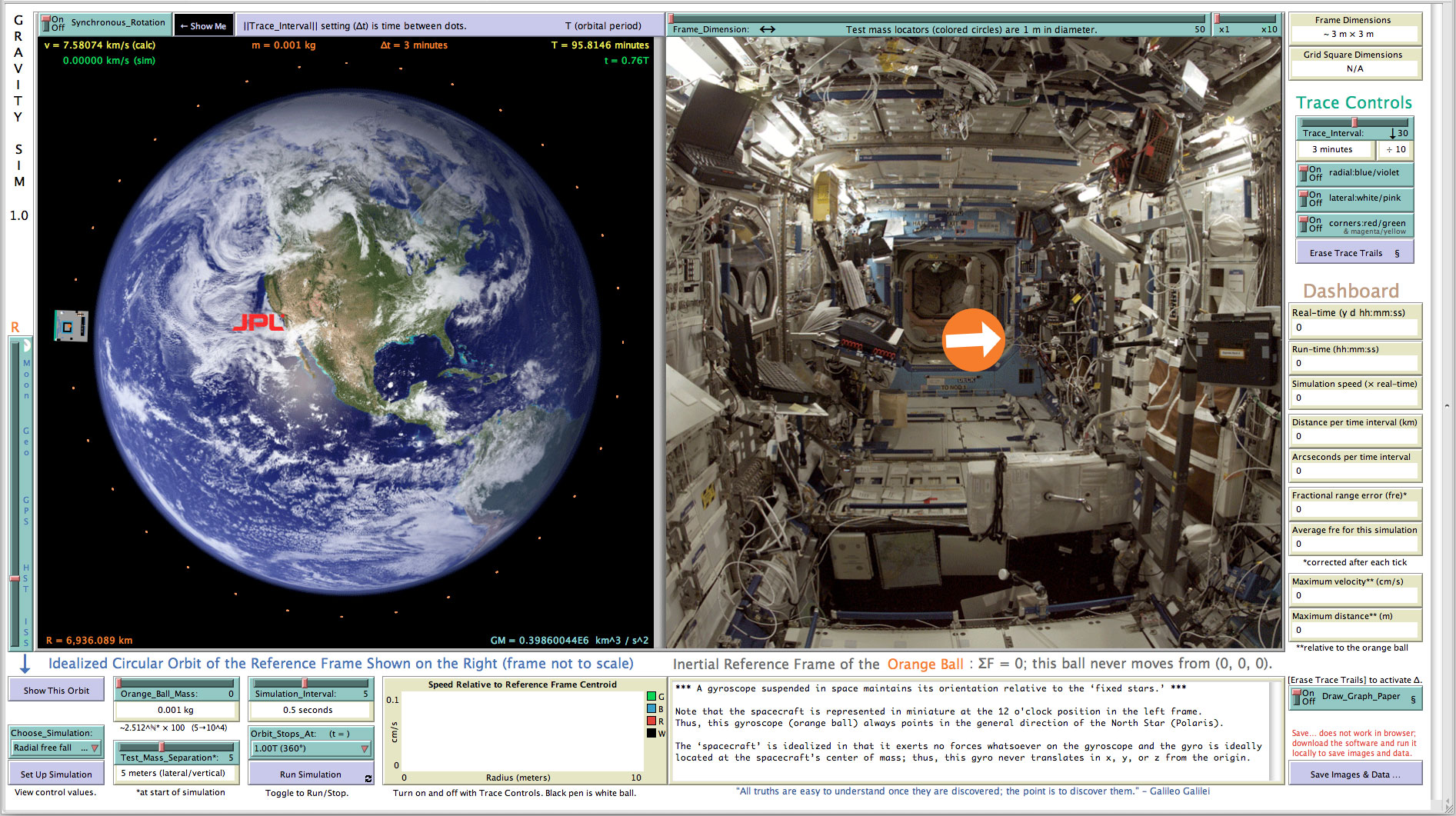 Dynamical behavior of a gyroscope in an orbiting reference frame with synchronous rotation.